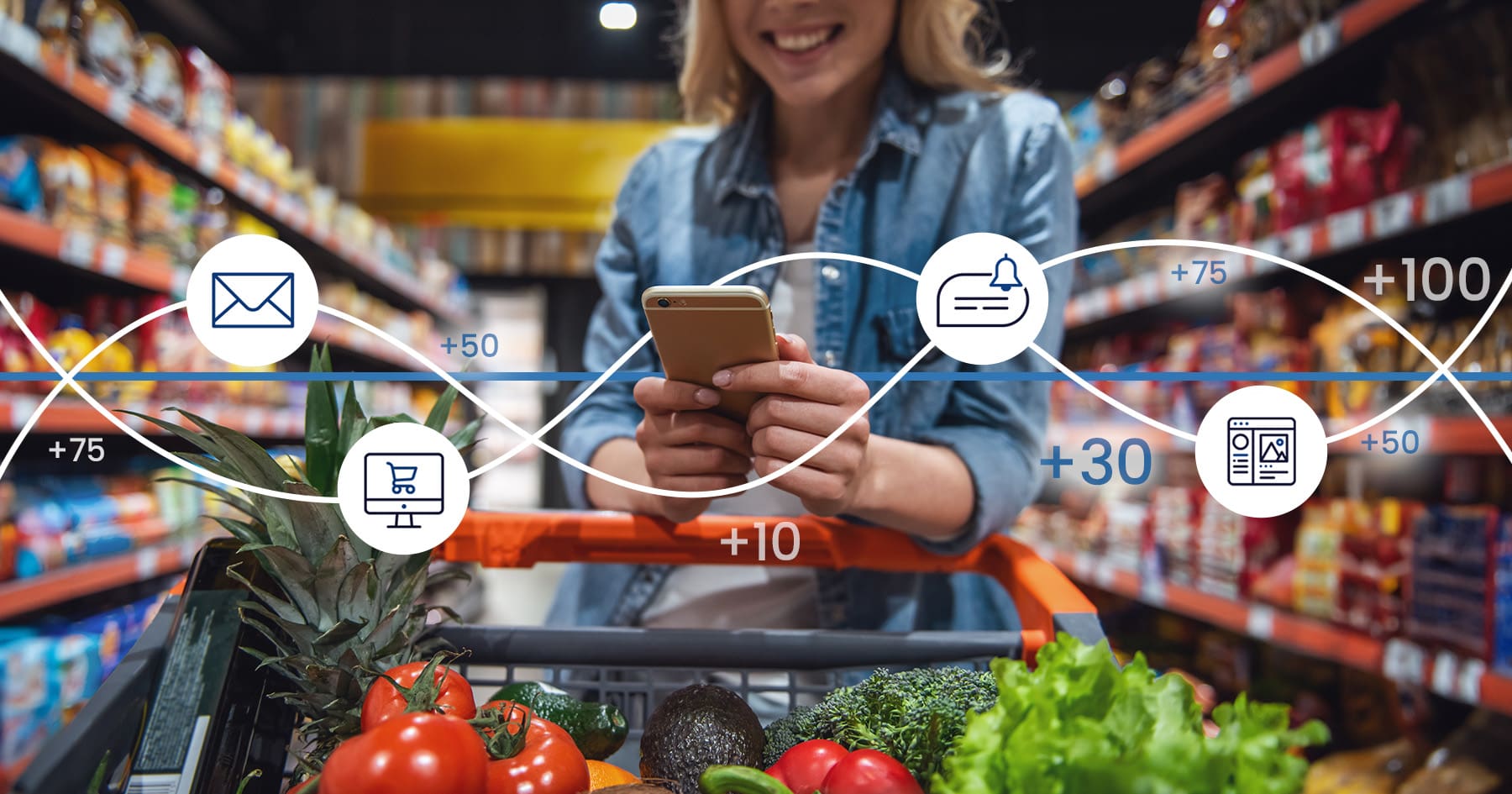 AisleOne Blog Loyalty Program Banner